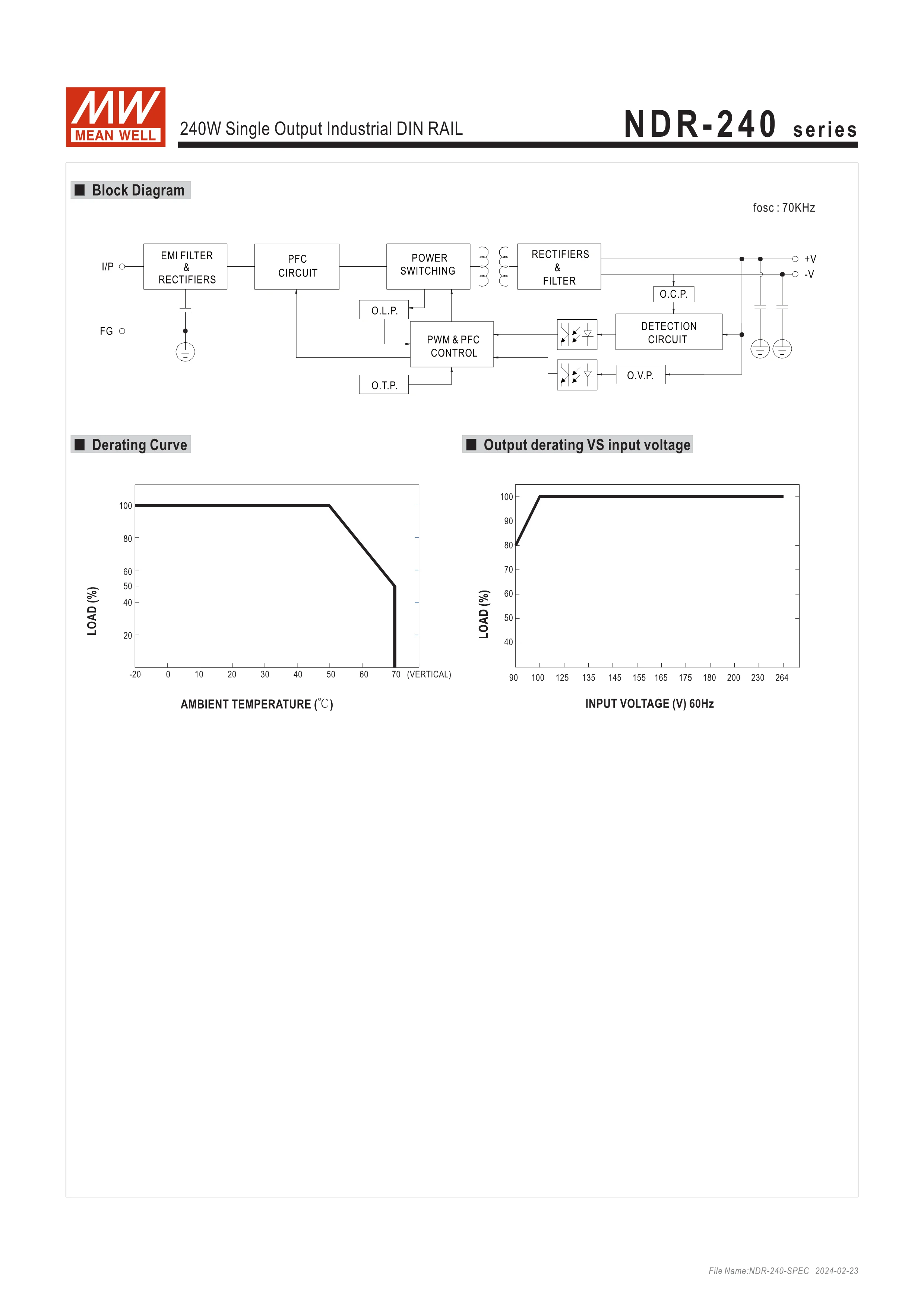 Original Mean Well 240W Single Output Industrial DIN RAIL NDR-240-48 Meanwell Power Supply 48V 5A