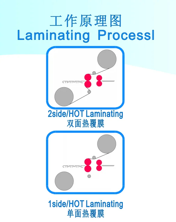 CYFM-480 160 celsius 55mm rollers diameter double side hot/cold thermal laminating machine lamination machine laminator