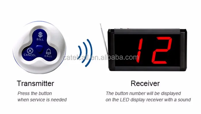 Top quality Display Receiver Wireless Calling System for hotel or restaurant