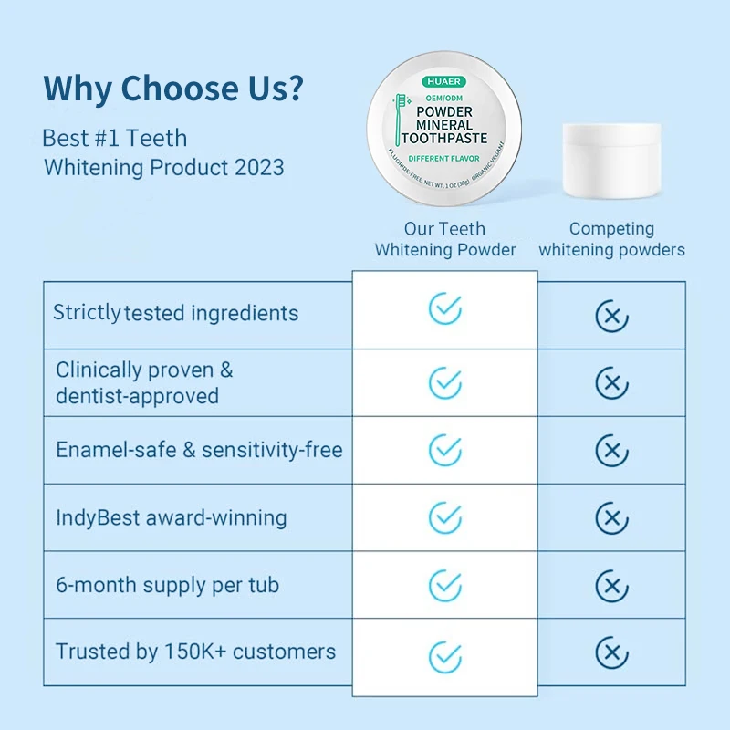 Wholesale Private Logo Pearl White Teeth Whitener Powder Natural 30g PAP Tooth Whitening Stains Tooth Teeth Whitening Powder