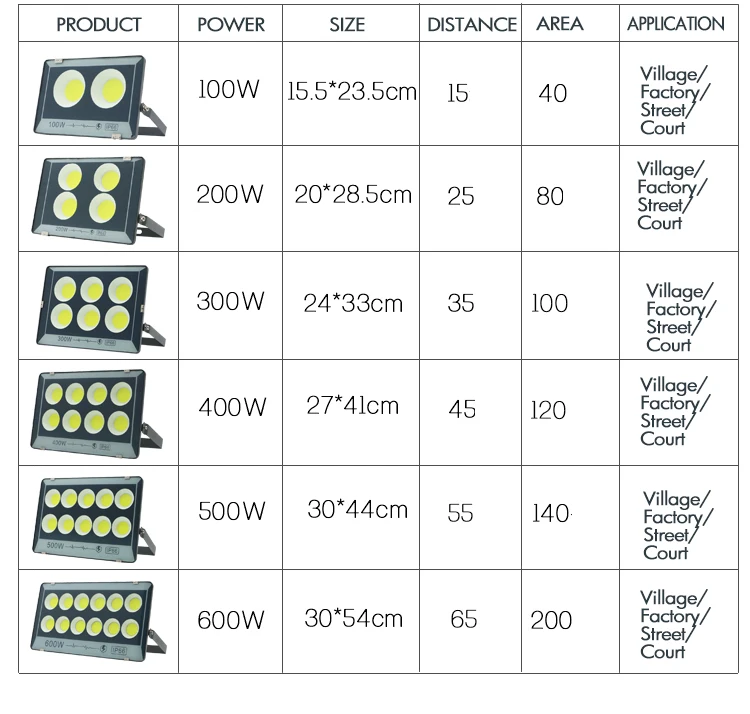 LED Flood Light 400W High Mast Lamp Sport Tennis Court LED Outdoor Light Wall light