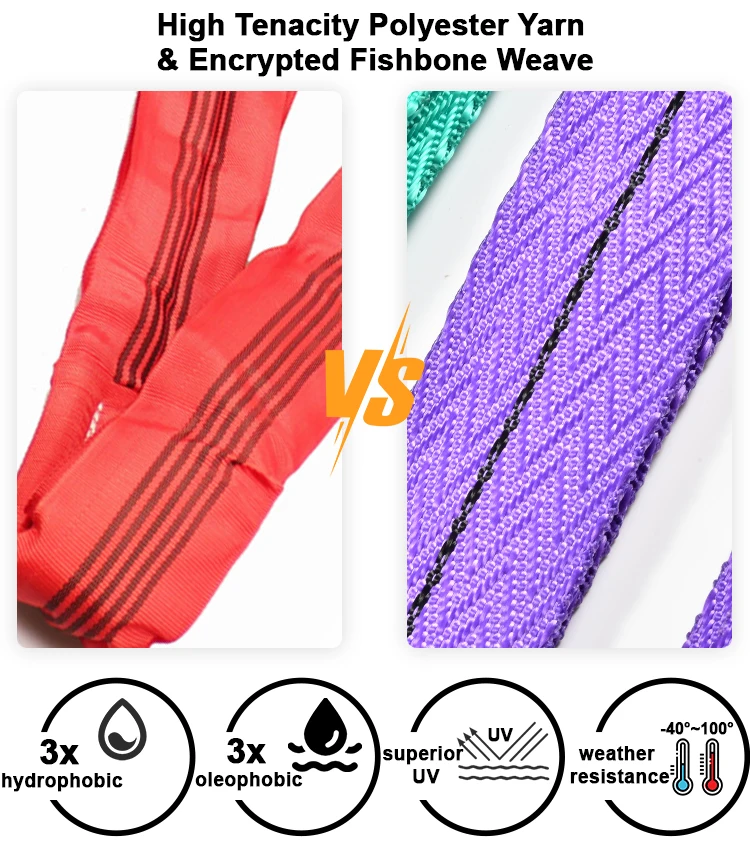 Colour Coding System Orange Safety Factor 7:1 Capacity 10T Synthetic Polyester Webbing Sling Endless Round Lifting Sling