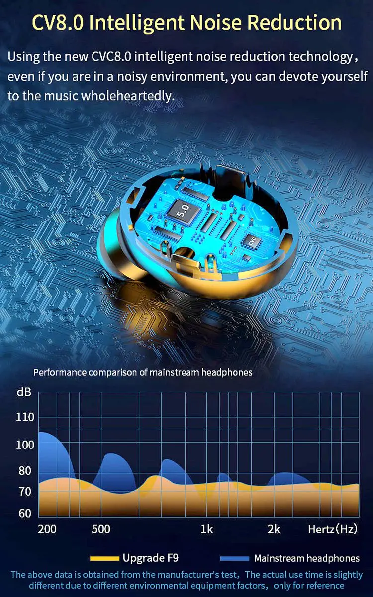 Самая продаваемая тонировка для F9 5C 3 в 1 Auriculares BT 5 0 беспроводной Audifonos наушники F9-5 наушники-вкладыши Tws с функцией Powerbank зарядным