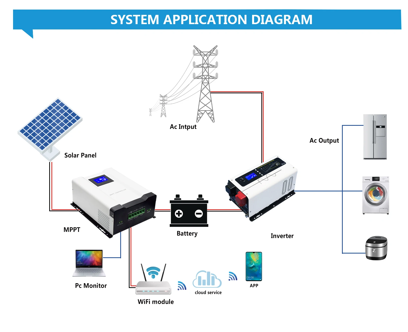 High Quality Inverter Factory  60A   Hybrid Pure Sine Wave Solar Inverters with WiFi module