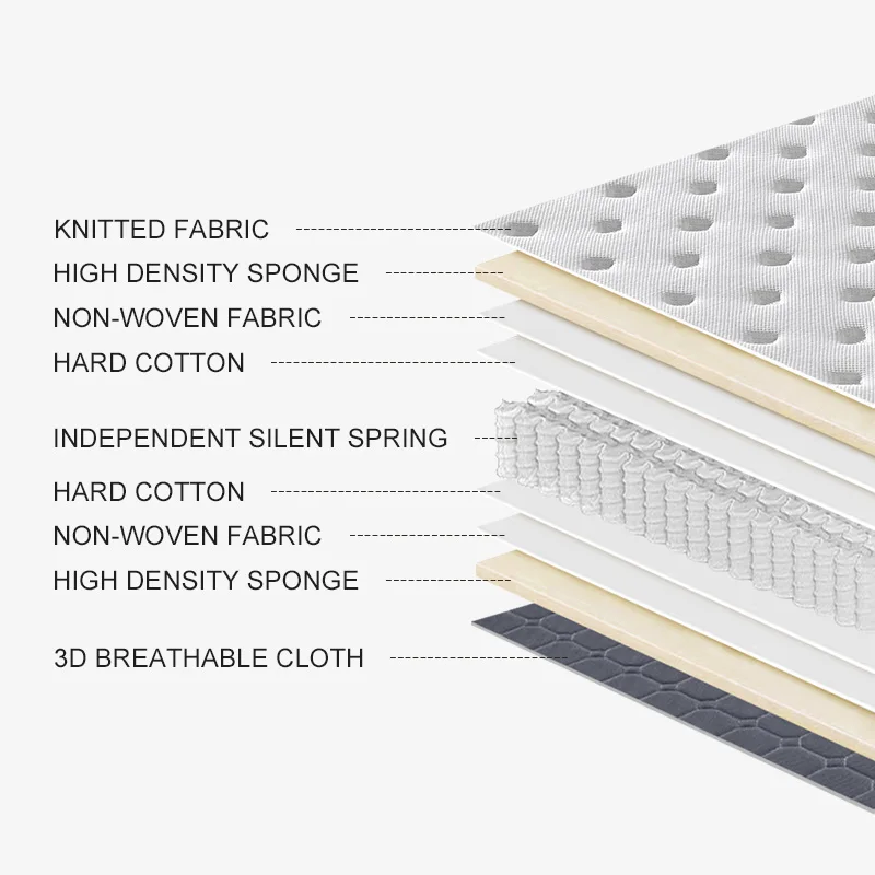 Double Queen King Full Size Latex Hybrid Foam Mattress Roll up in Carton Box for Bedroom or Hotel General Use Furniture