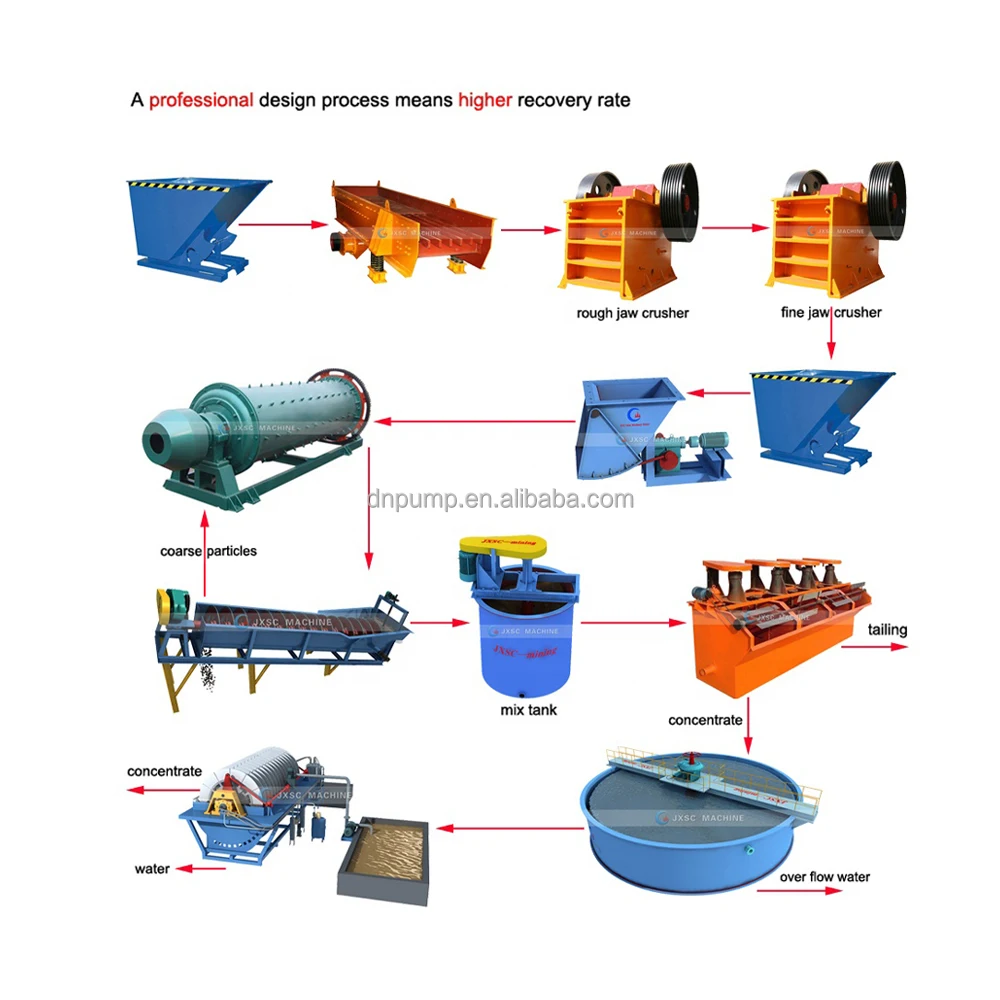 1000TPD Complete Spodumene Mining Processing Line Lithium Flotation Process Plant