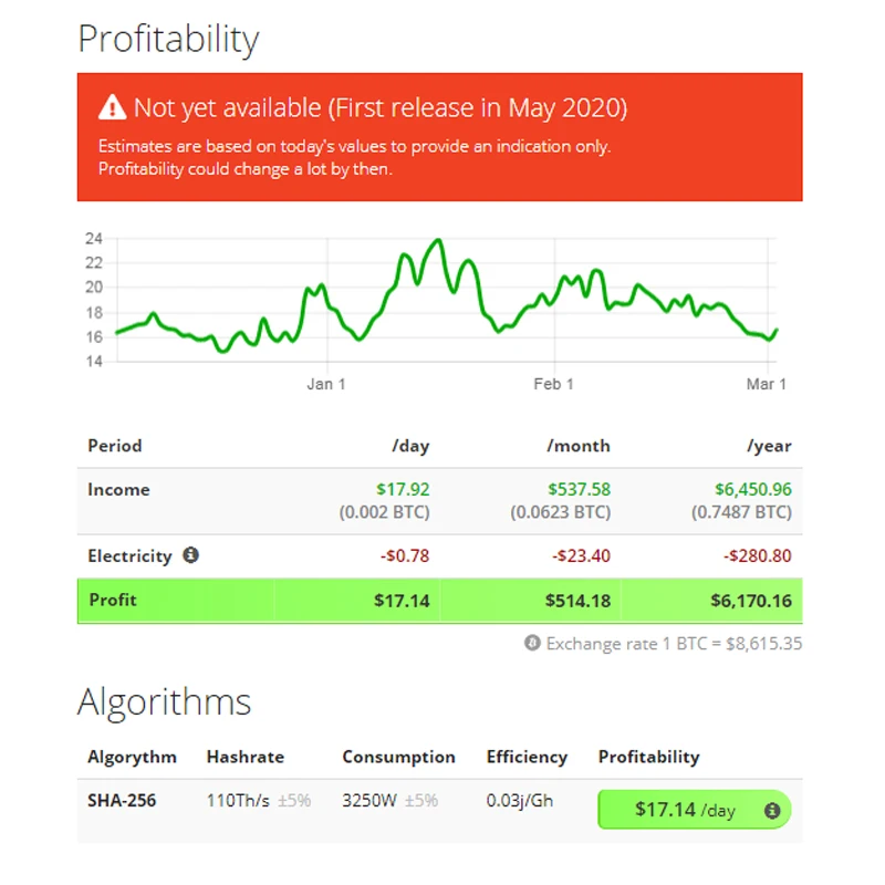 2021  brand new and stocks S19 bitmain Antminer S19 95T 1596W SHA-256  Bitcoin Miner S19PRO 110T 3250W