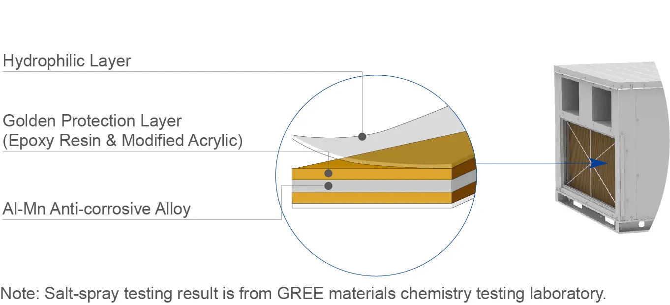 
5.5 ton Packaged Rooftop Industrial Air Conditioner for Workshop and office 
