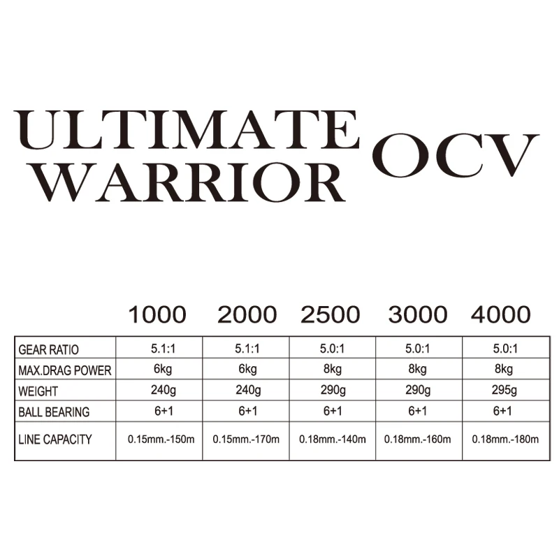 RYOBI RANMI ULTIMATE WARRIOR OCV OASIS Shallow Cup Drag Power 6 kg Nylon and Fiberglass Body Saltwater Fishing Reel
