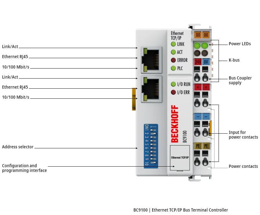 BECKHOFF BC9100 | Ethernet TCP/IP Bus Terminal Controller