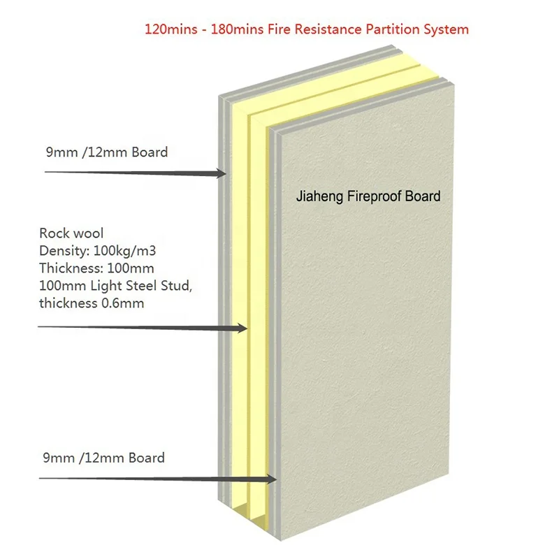 passive fire protection Low Density Fire Resistant Calcium Silicate Board