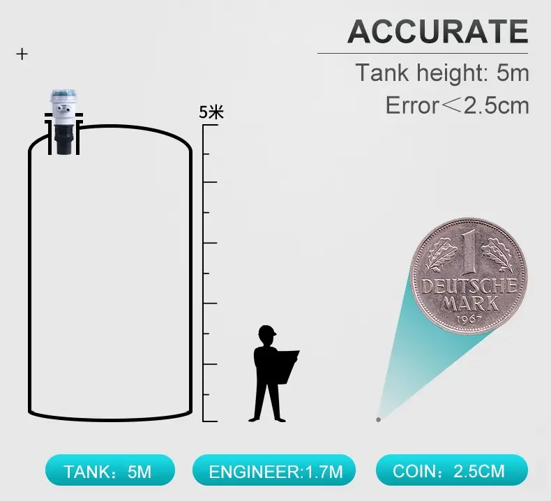 Ultrasonic water level gauge flow meter  ultrasonic level sensor rs485
