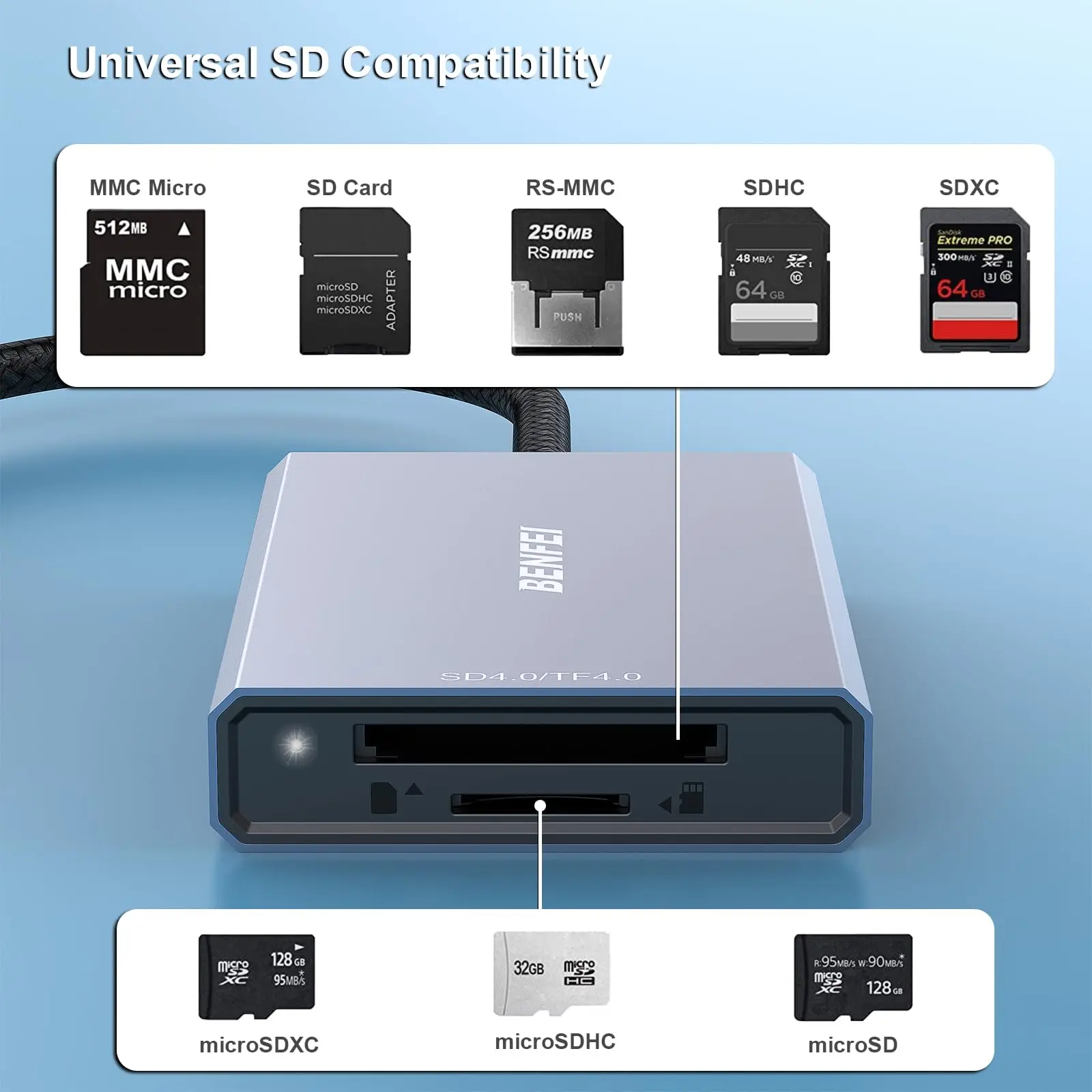 BENFEI SD 4.0 Card Reader, USB-C/A 2-in-1 Memory Card Reader, for SDXC, SDHC, SD, MMC, RS-MMC, Micro SDXC, Micro SD and more
