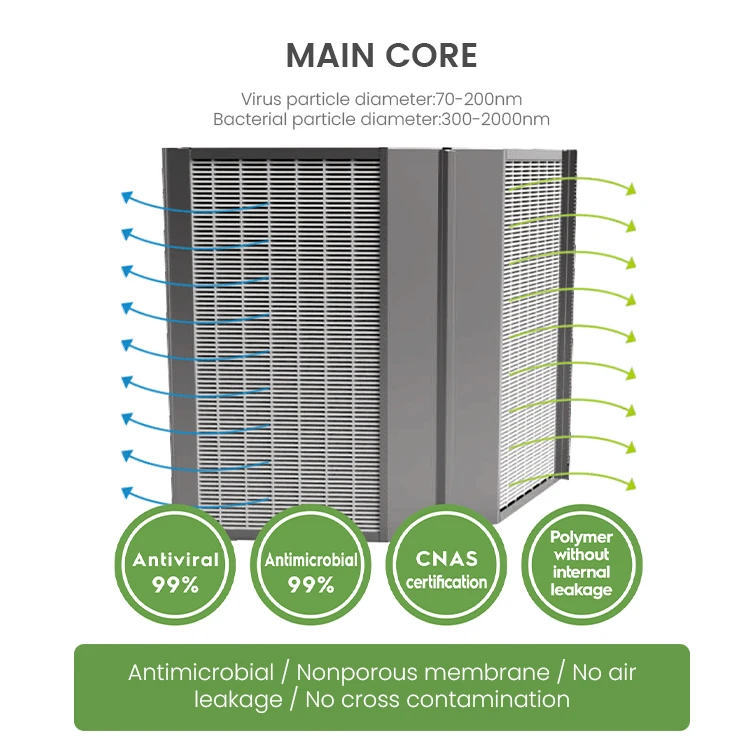 Air To Air Heat Exchanger Core --Cross Air Flow Square Cross Flow Heat Exchange Core