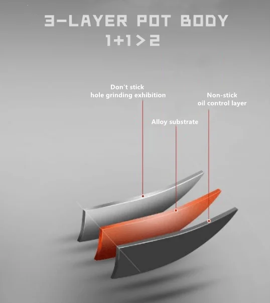 Dessini 12pcs Cast Aluminum Nonstick Cookware Sets with Tempered Glass Lid for Kitchen