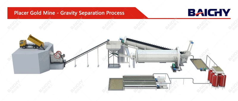 Small Scale Gold Ore Mining Equipment 2tph Rock Gold Processing Plant With Jaw Crusher, Wet Pan Mill, Gold Shaking Table\n\t\t\n\t\t
