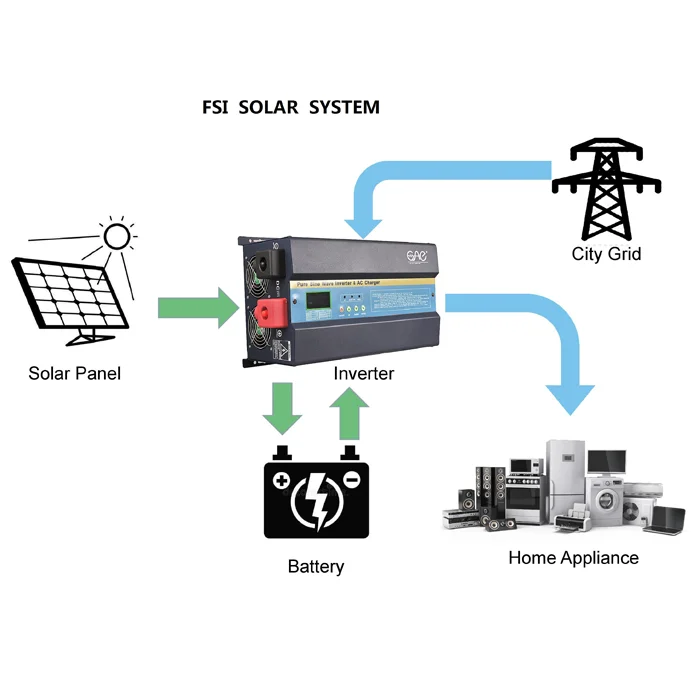 3000w 12v/24v/48v solar inverter inbuilt MPPT controller suitable for various loads