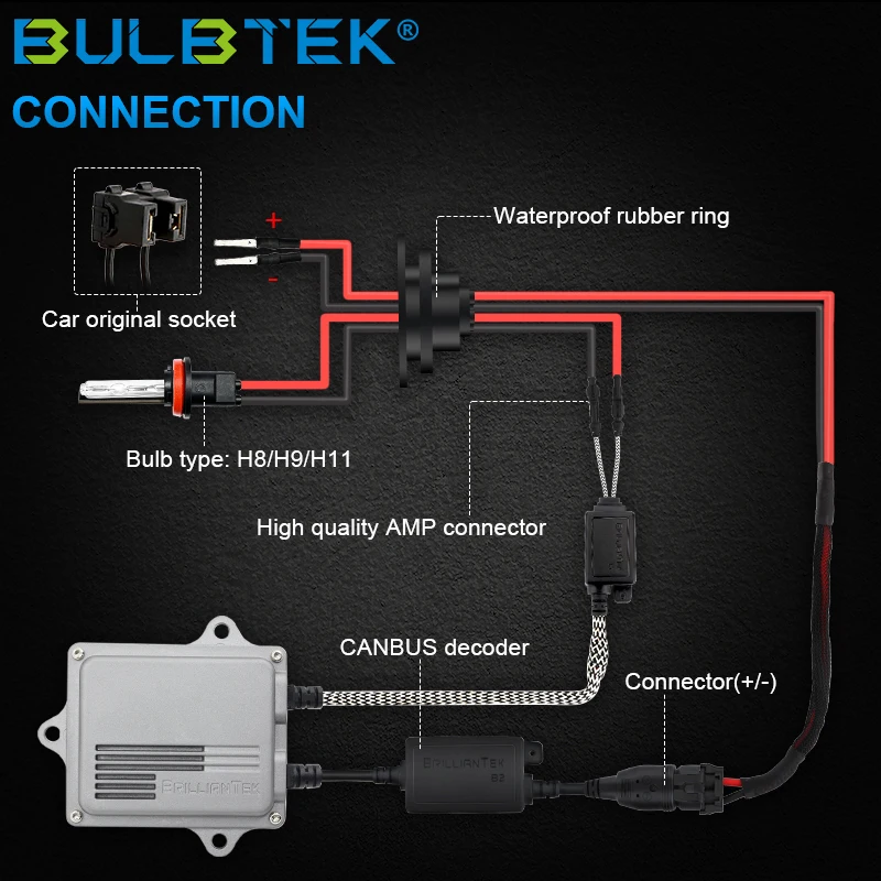 BULBTEK T3-S3 HID Ballast Factory Price hid ballast 35w 23000v super quality slim ballast hid kit