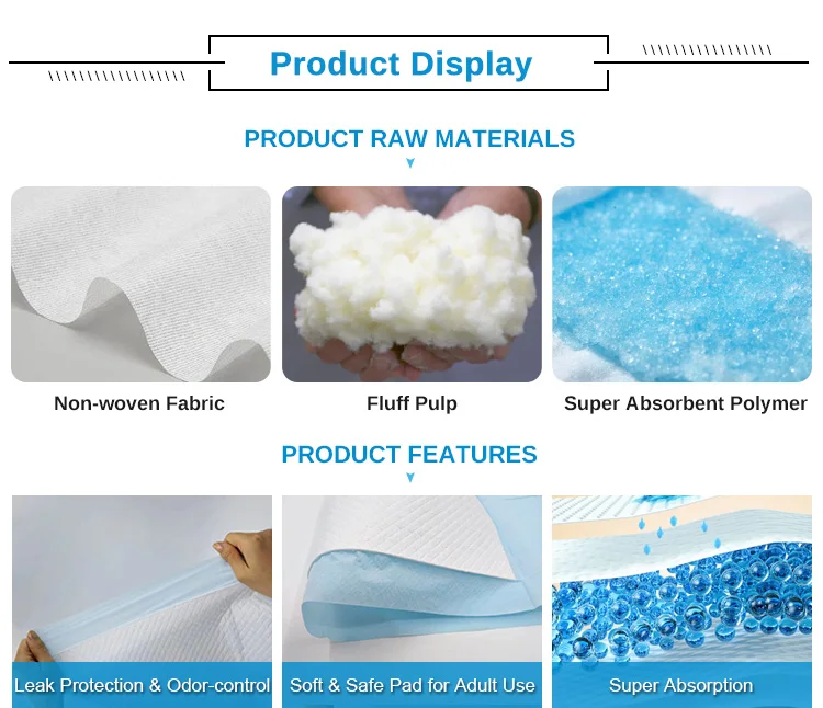 Incontinence Bed Pads 36 x 36 Inches Super Absorbent Extra Large Disposable Underpads