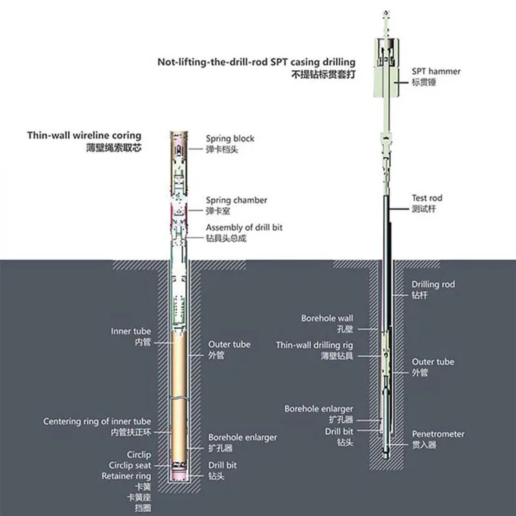 Core Drilling Rig.jpg