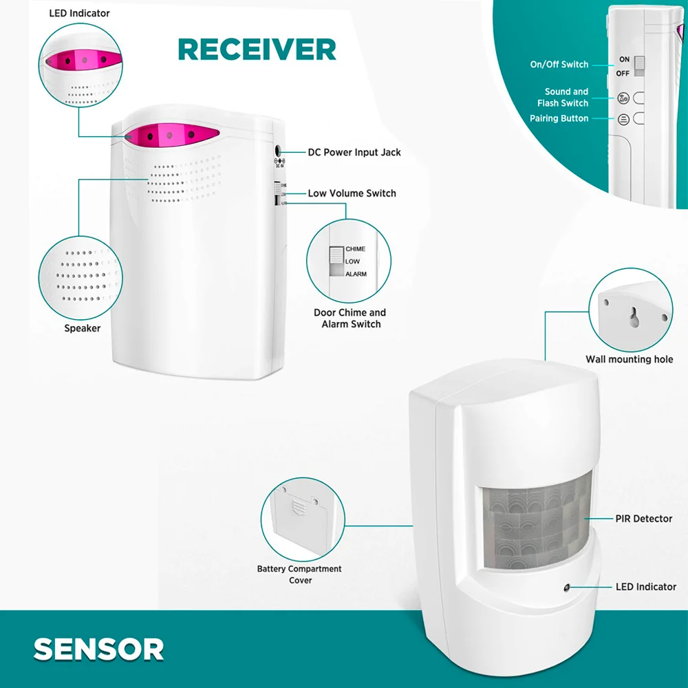 Set Smart Home Security PIR Alert Infrared Sensor Alarm System Human Motion Detector