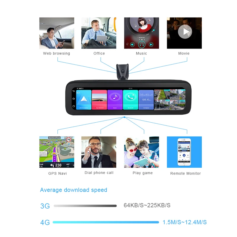 AOEDI D08 11.26 inch Car 4G Dashcam Android GPS Dash Camera 360 Degree Dash Cam with Sim Card