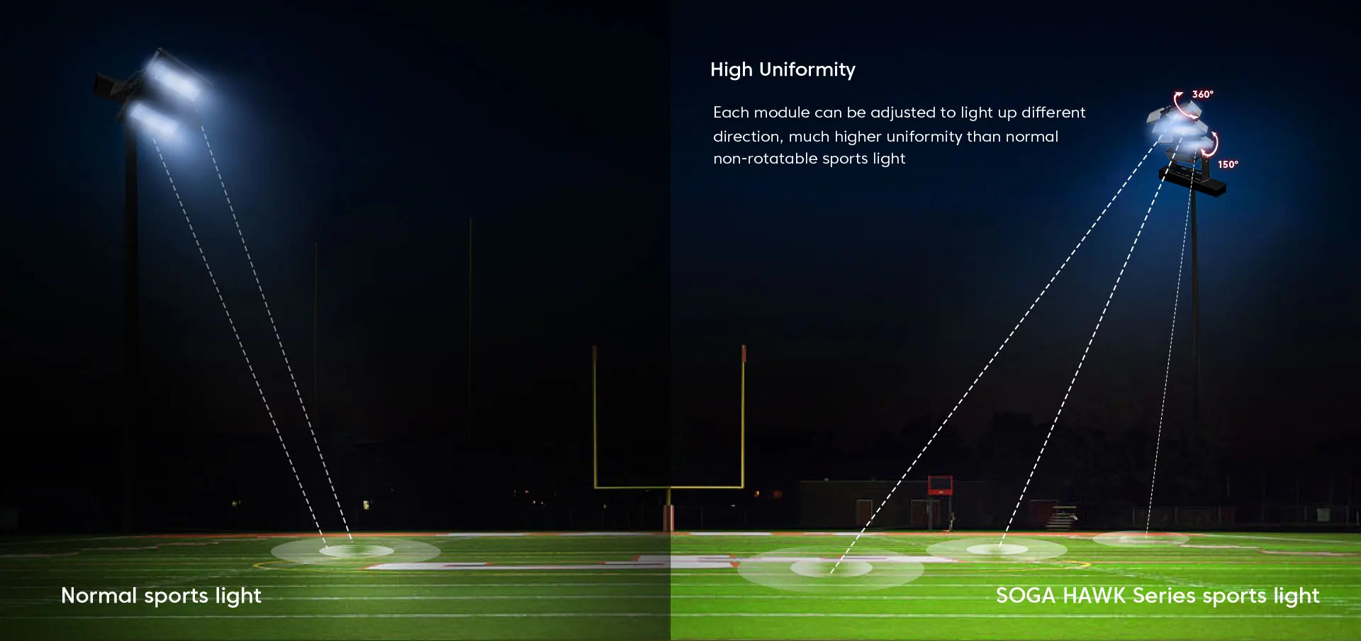 Factory direct sale module 160lm/W eagle hawk shape adjustable 800W 1000W Led High pole Light for sport stadium flood lighting