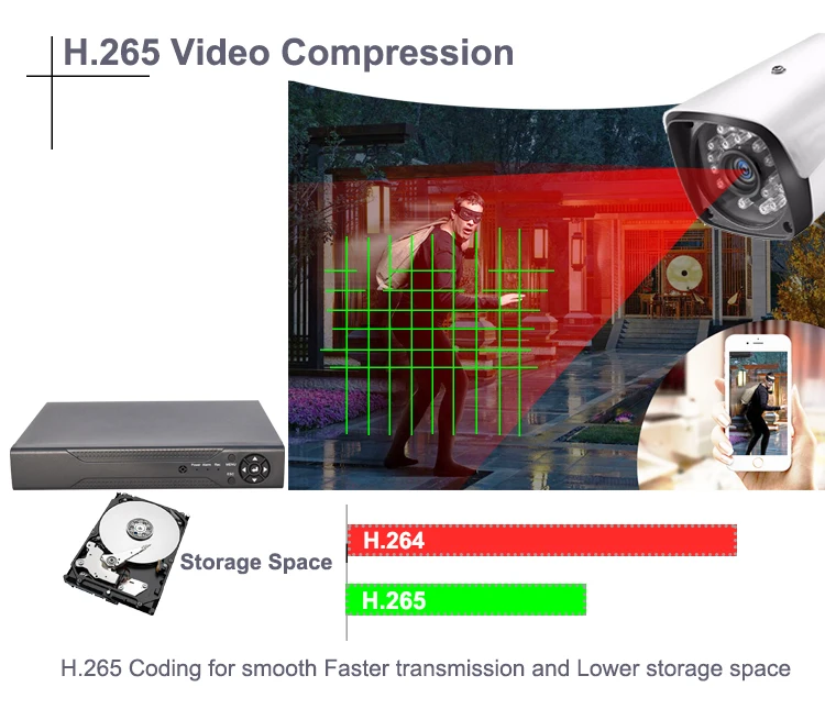 home security system cctv system 5mp 8 channel poe camera NVR kit infrared night vision