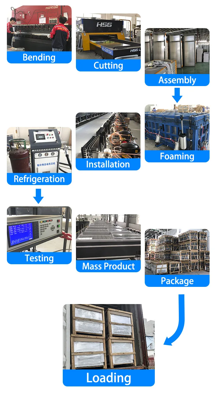 production process