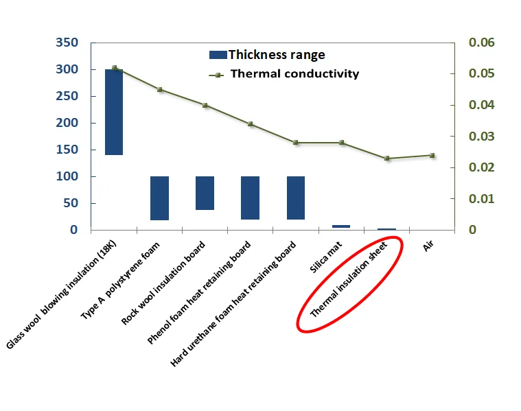 
Japanese inexpensive heat resistant roof material for wholesale 
