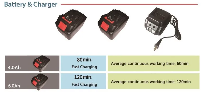 Portable variable speed metal cutting bandsaw
