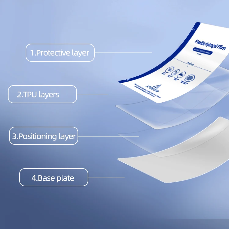 Anti shock TPU hydrogel film Anti-Green Ray Light screen protector film sheets for Samsung fold 2 android cell phones