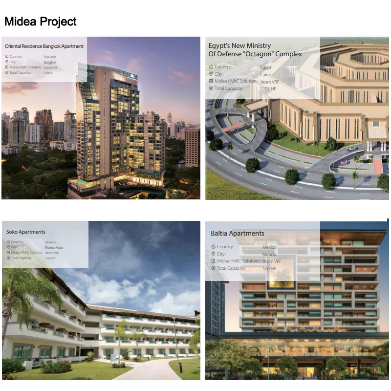 Duct Type Multi-split Air Conditioner VRF DC Inverter 50 HZ