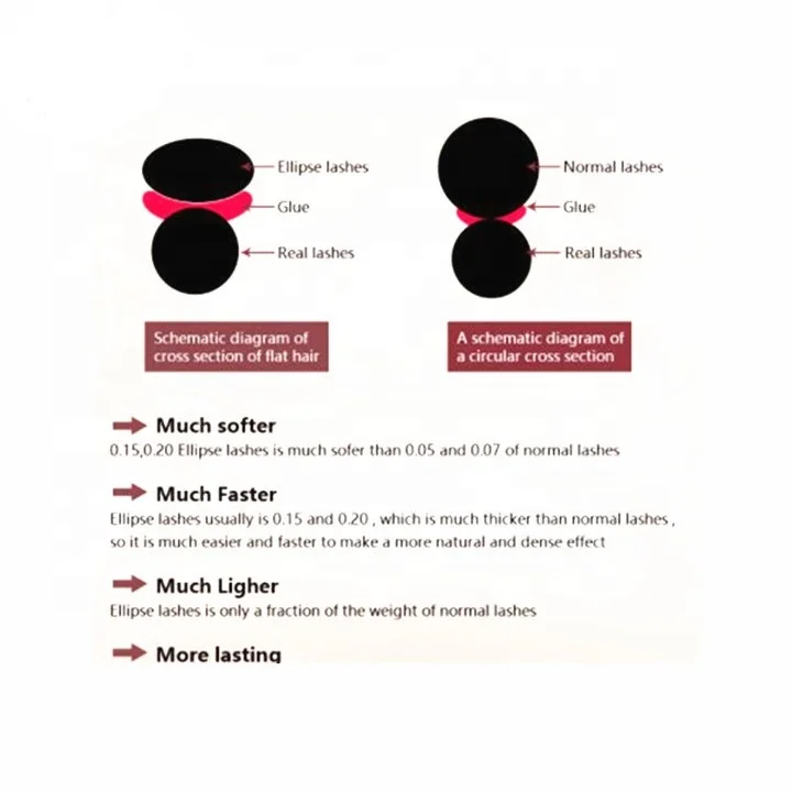 pbt Fiber for Ellipse Eyelash Extensions Flat Split Tips Individual Lashes Matte Black Faux Mink Lash Supplies