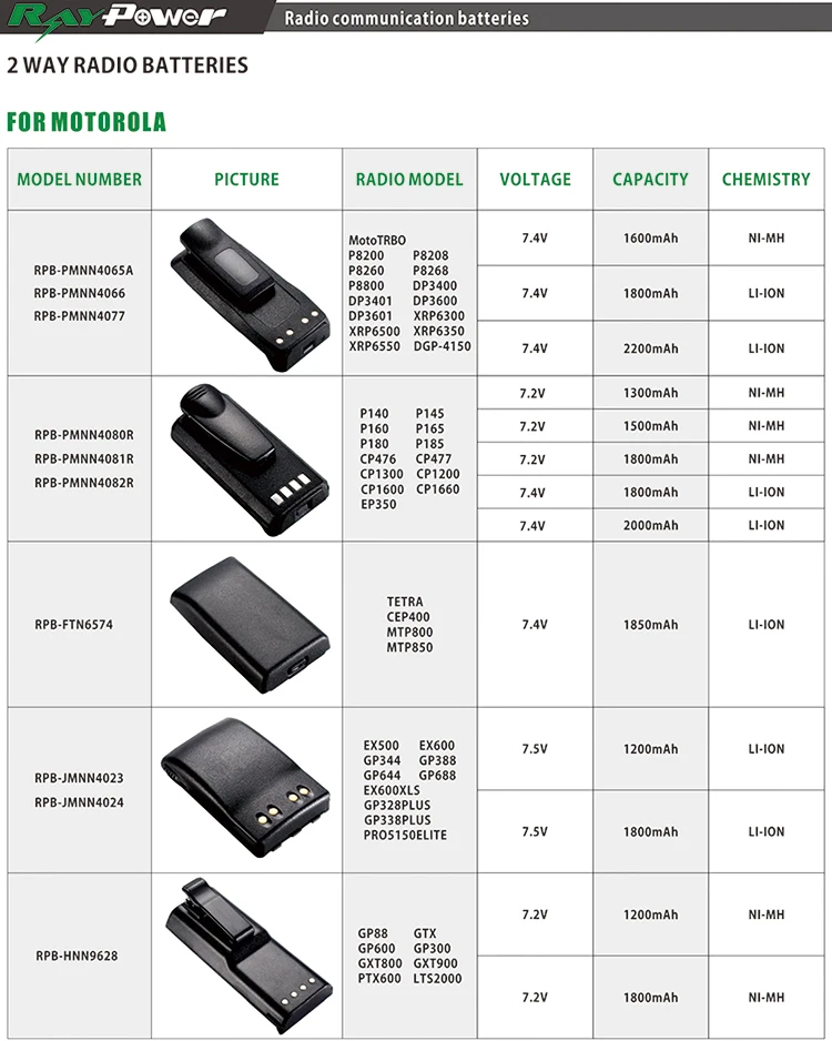 1800mAh HNN9008 Two Way Radio Ni-MH Replacement Battery For PRO5550 HT1250