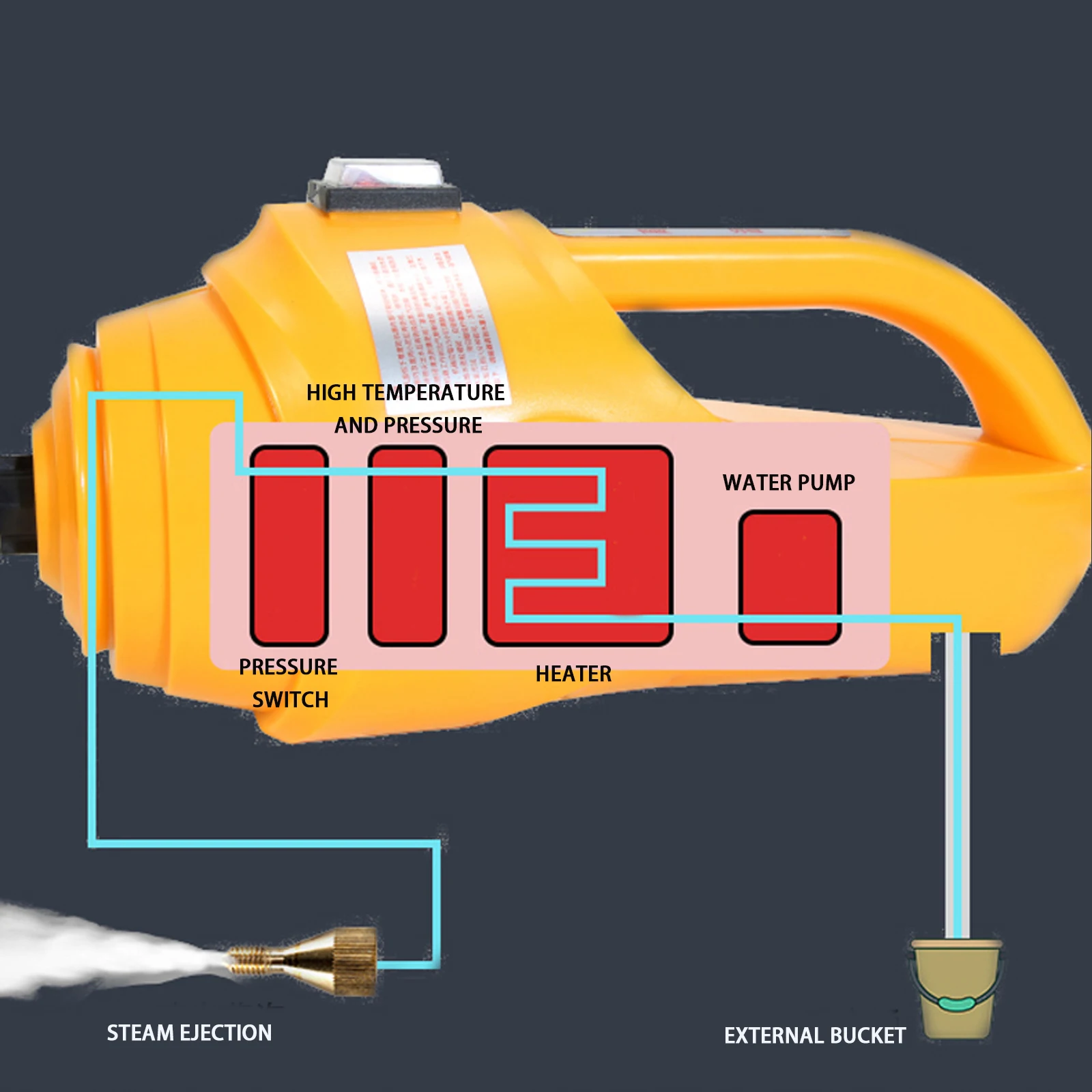 Multi-purpose Mini dry wet steam adjustable portable high pressure steam cleaner for car engine wash
