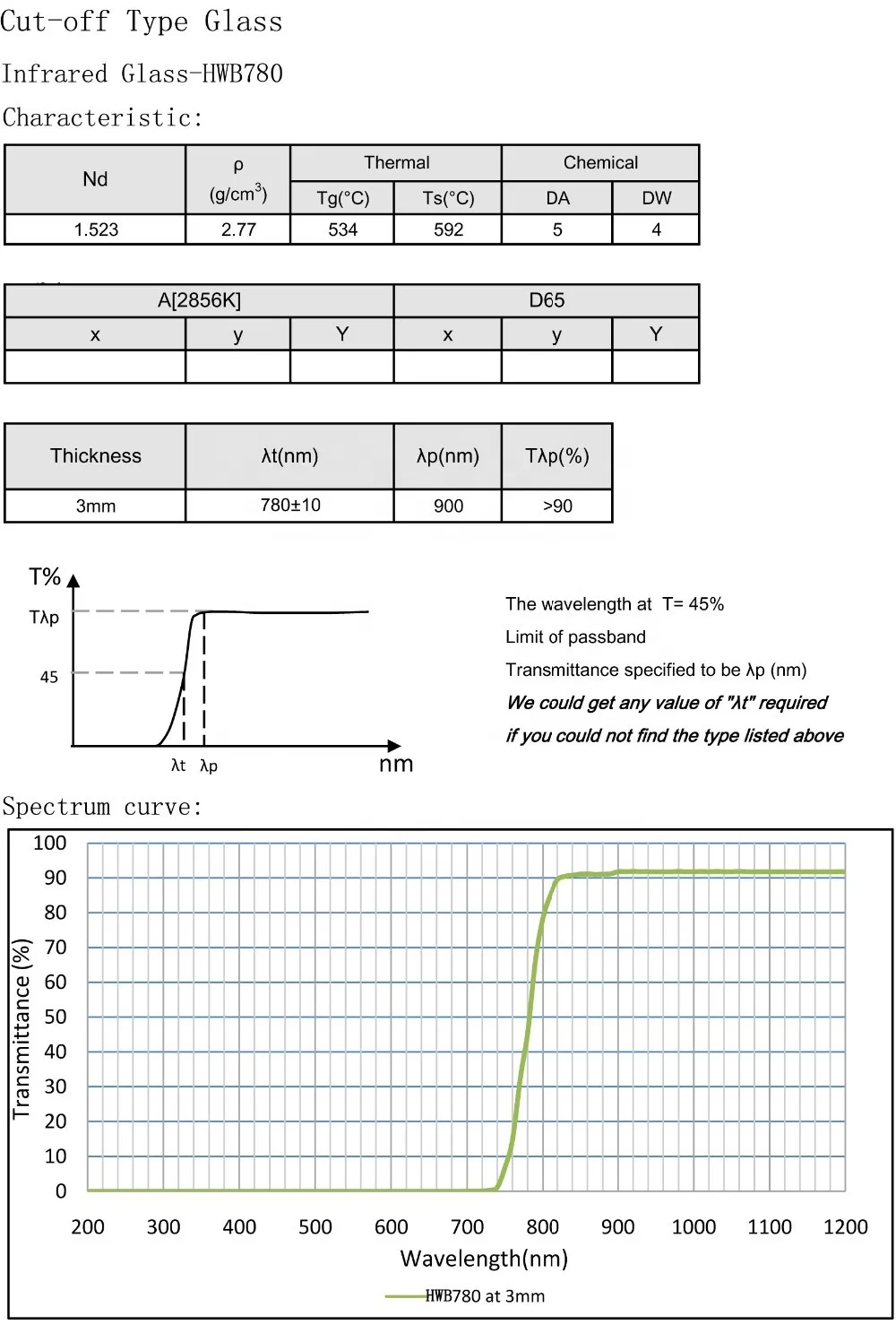 transmissive and absorbing infrared glass