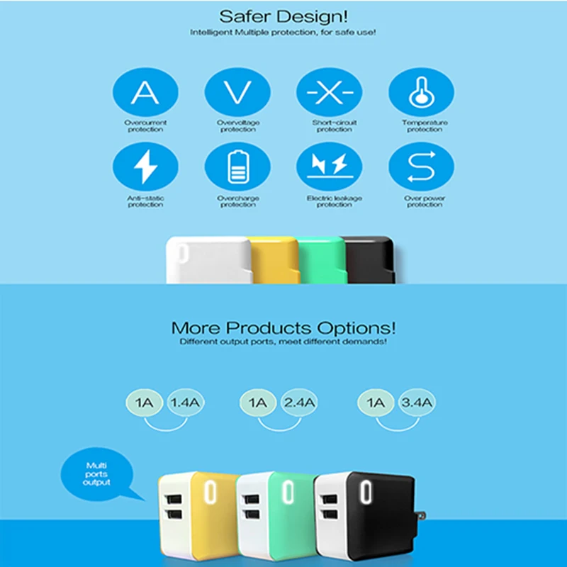 Free Shipping 2.4A Dual Port  2019 Eu Mobile Phone Wall Eu/Au/Uk/Us Socket Standard 3.1A Adapter Usb Charger