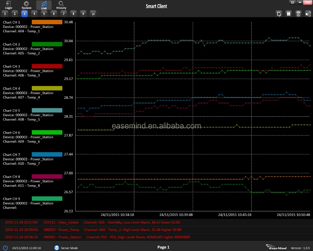 Tracking Software for Vehicle GPS Tracker Motorcycle Pulse Counter Modbus 4G Network GPS Data Logger