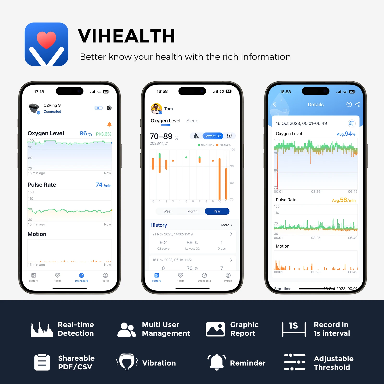 Wellue O2ringS SPO2 Blood Oxygen Saturation 4*10 Hours Built-in Memory for COPD and CPAP Pulse Oximeter Connects Via Bluetooth