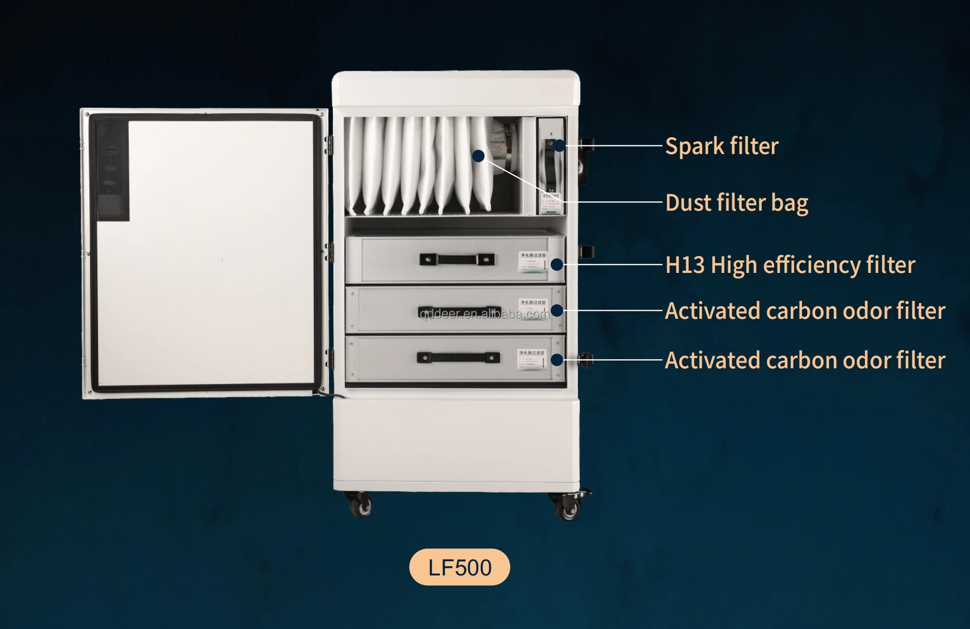 Industry co2 Laser Air Fume Exractor /co2 Laser Air Filter/Laser Soldering cutter Smoke Filter