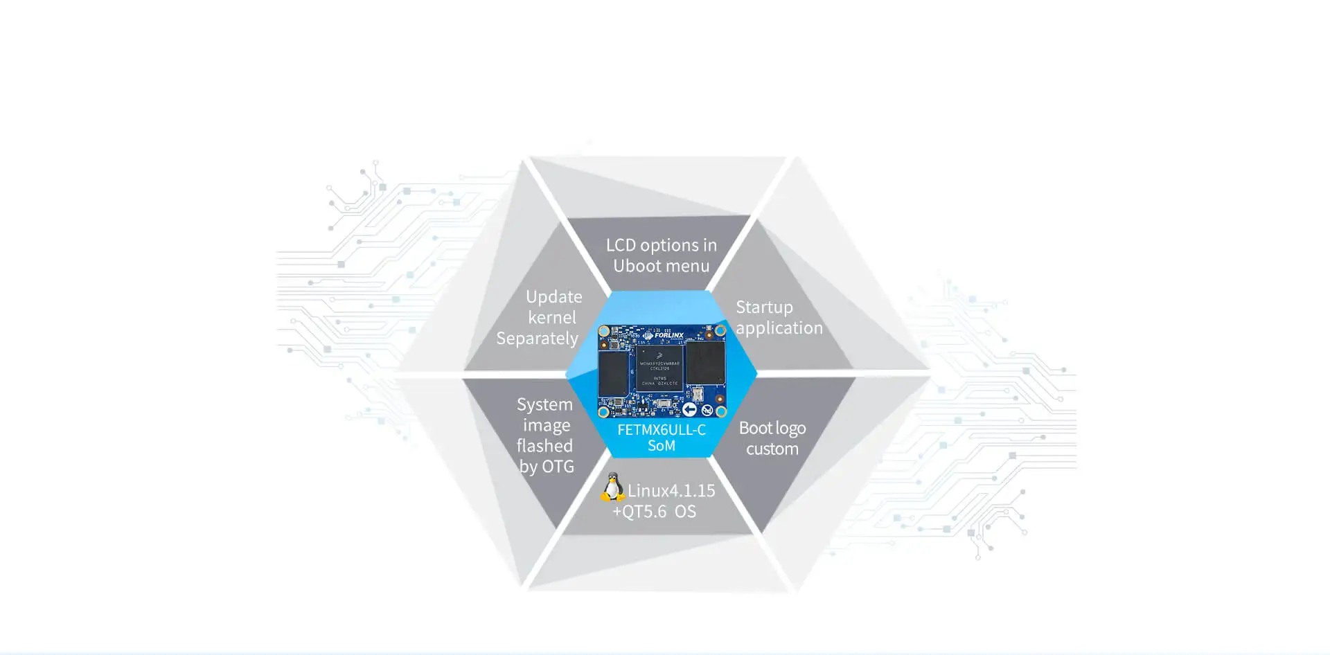 New arrival arm single board computer I.MX6ULL programmable Industrial and IoT kits
