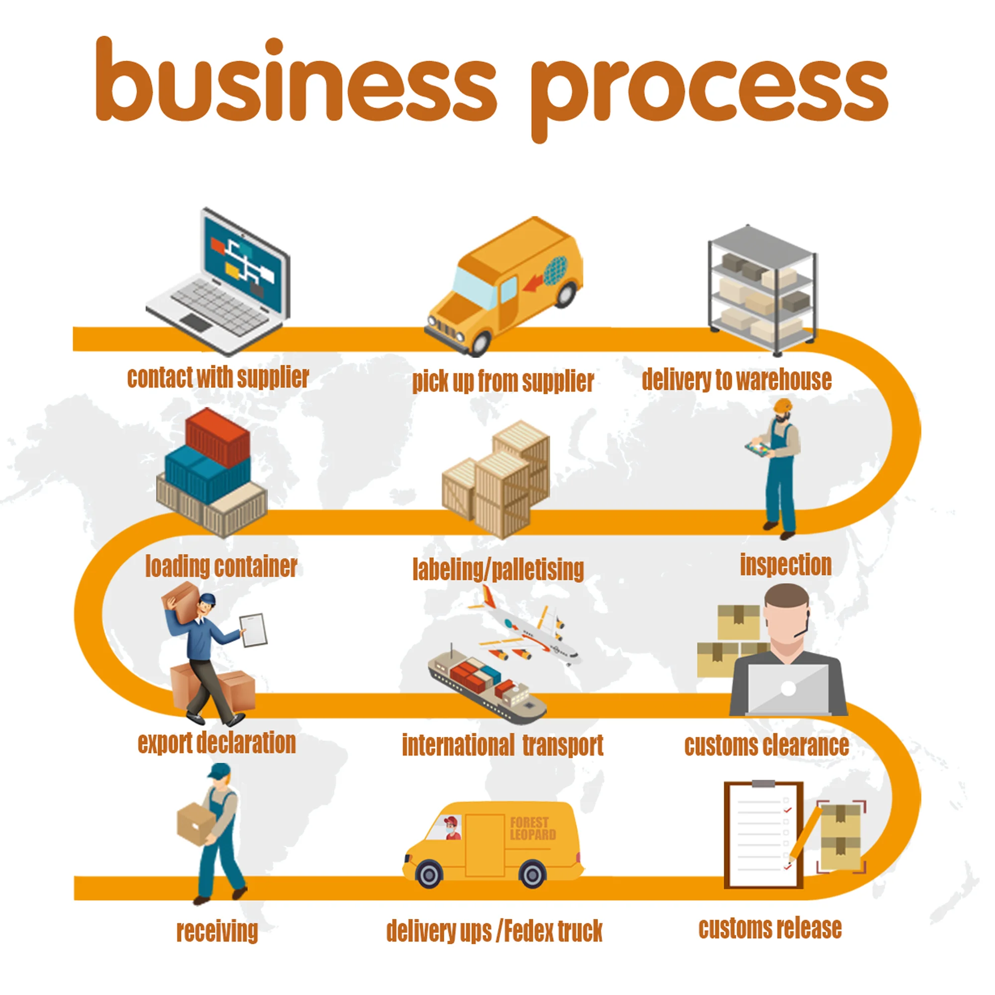 Cheap door to door shipping price China shipping service to USA/Canada/UK