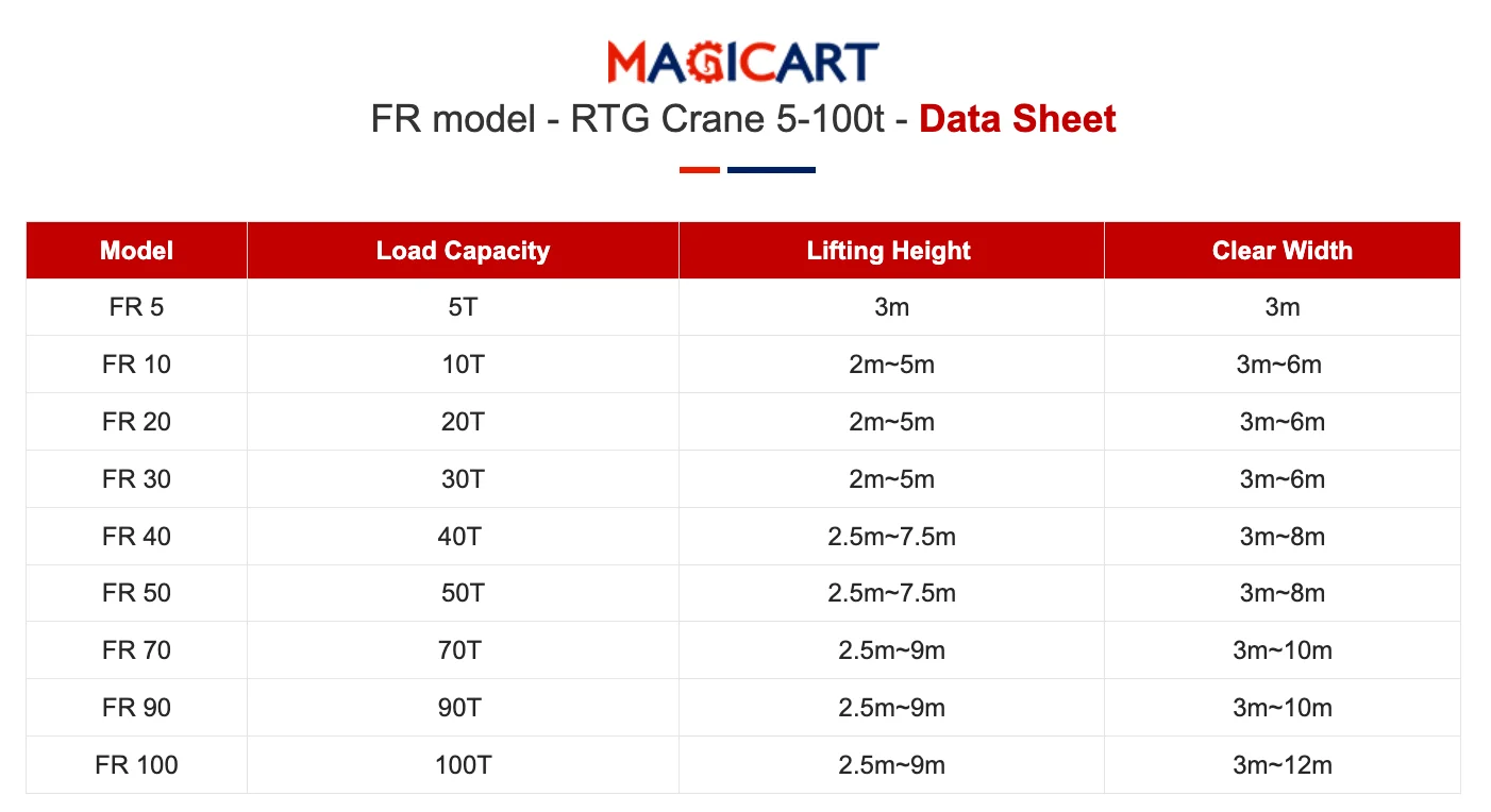 New 10 Ton Mobile Gantry Crane with 3M Lifting Height Engine Motor PLC & Gear Core Components for Construction & Farm Industries
