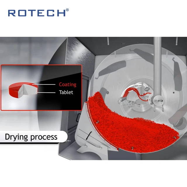 
High Efficiency automatic sugar tablet coating machine High capacity Automatic Conventional Tablet Coating Machine 