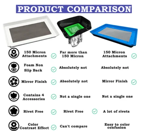 black color 1-3 years warranty Urban farming indoor flower plant hardvest trim tray for growing