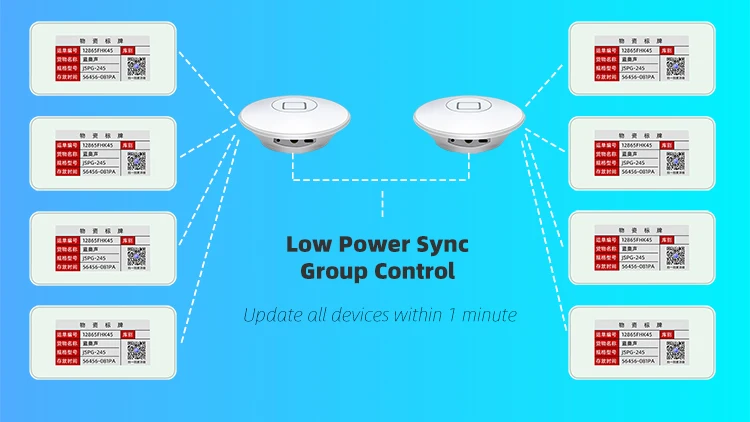 2.4GHz esl 7.5inch electronic shelf labels Price Tag electronic shelf label nfc ble esl