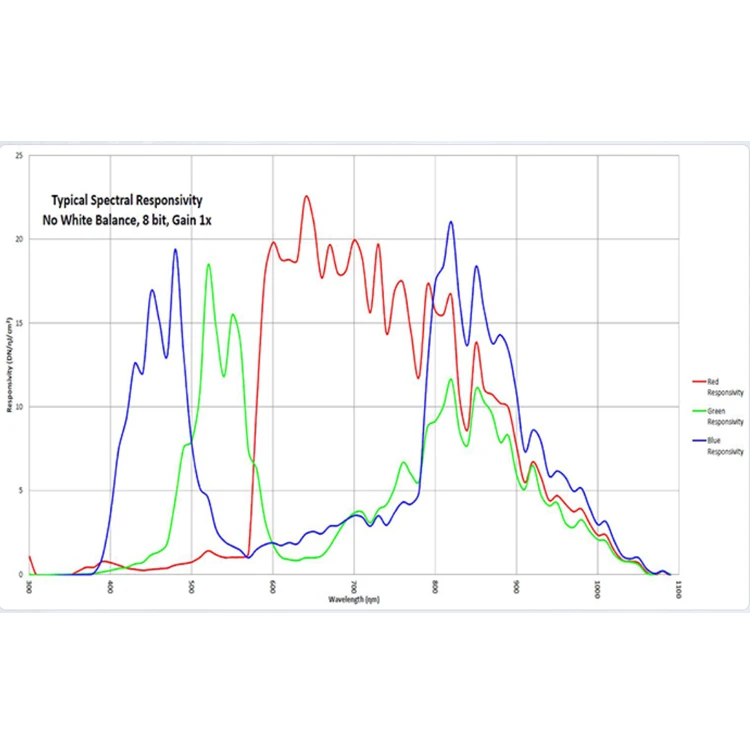 TELEDYNE DALSA Linear Scanning Camera LA-GM-02K08A Monochrome High Performance Linear Array Scanning Industrial Camera