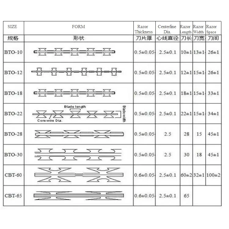 Offer Concertina Hot Dipped Galvanized And Stainless Steel Barbed  Razor Wire  And Cross Steel Wire From China Green Silver