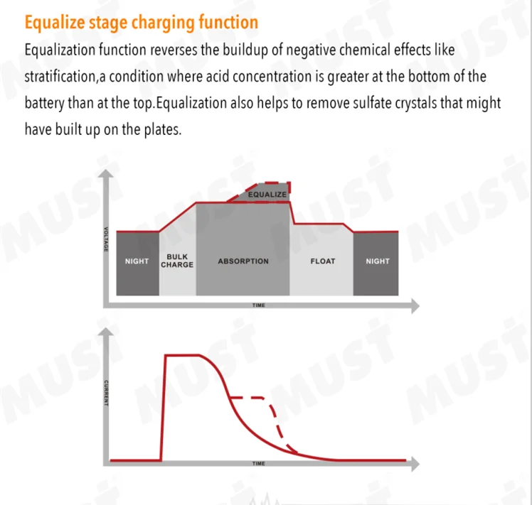 MUST 24V 48V  60A MPPT Wind Solar Charge Controller